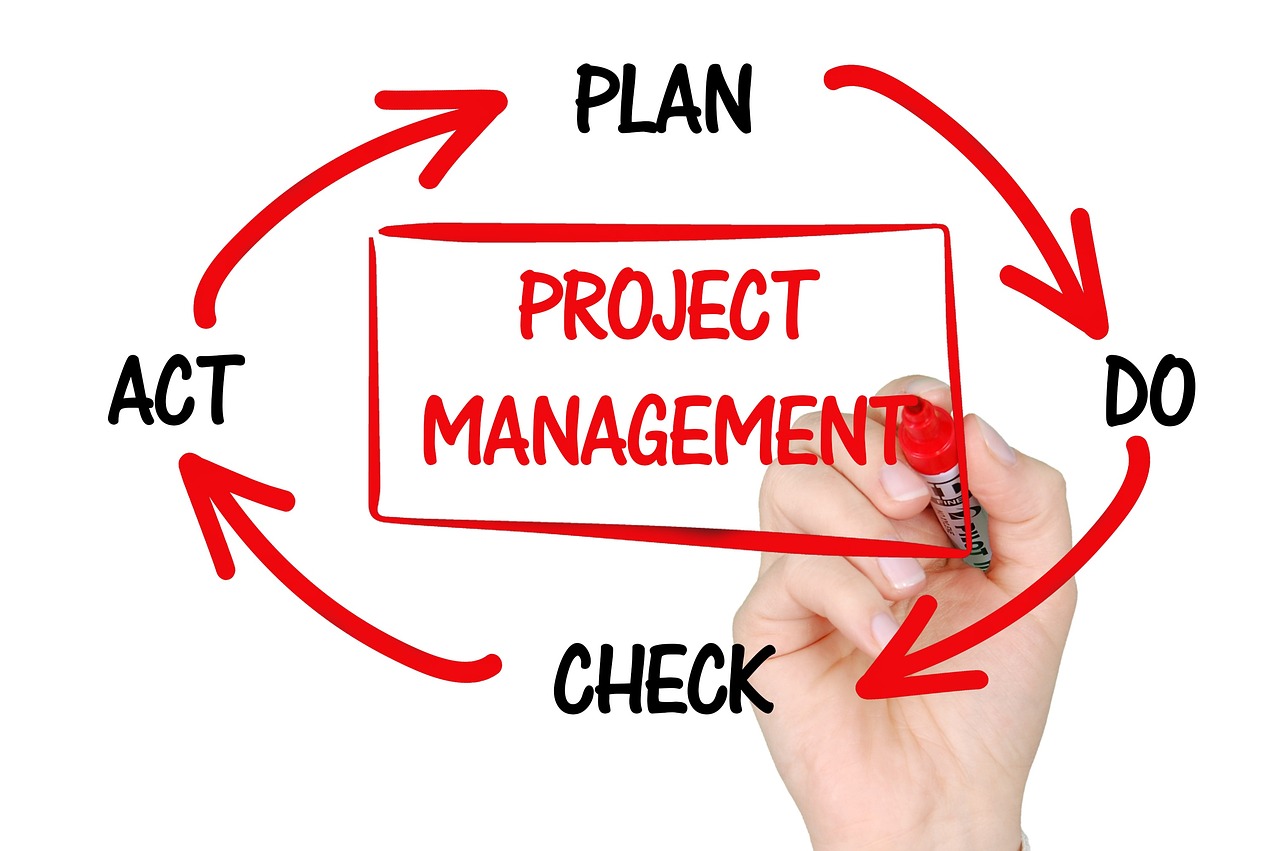 Circular process arrows representing a lifecycle